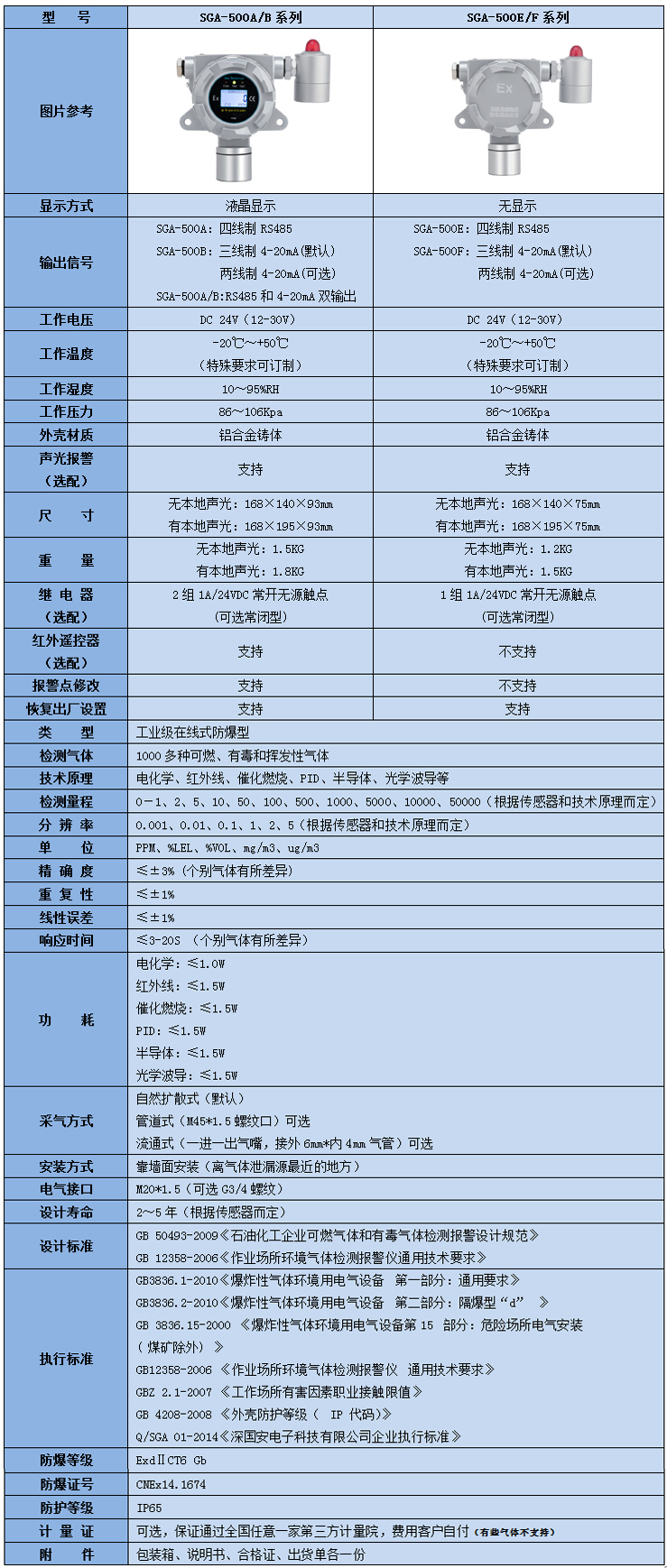 八氟環(huán)丁烷氣體檢測儀參數(shù)