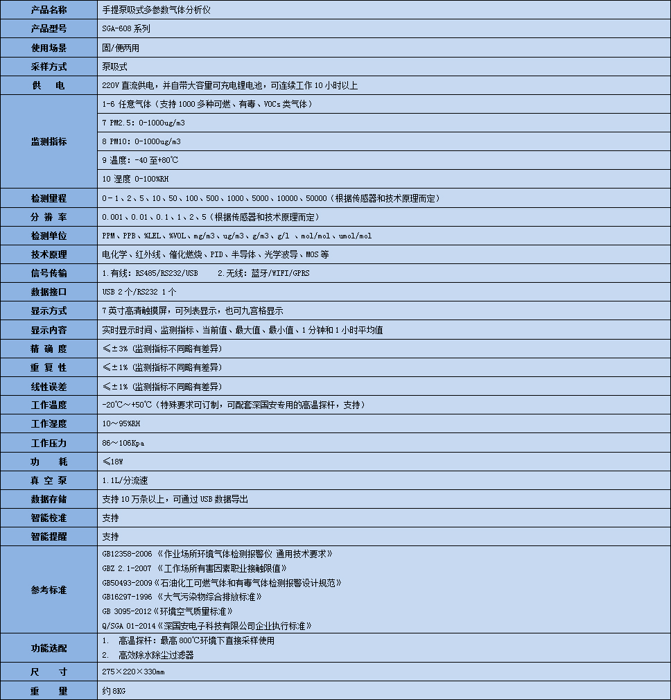 手提式初油酸乙酯氣體分析儀參數(shù)表