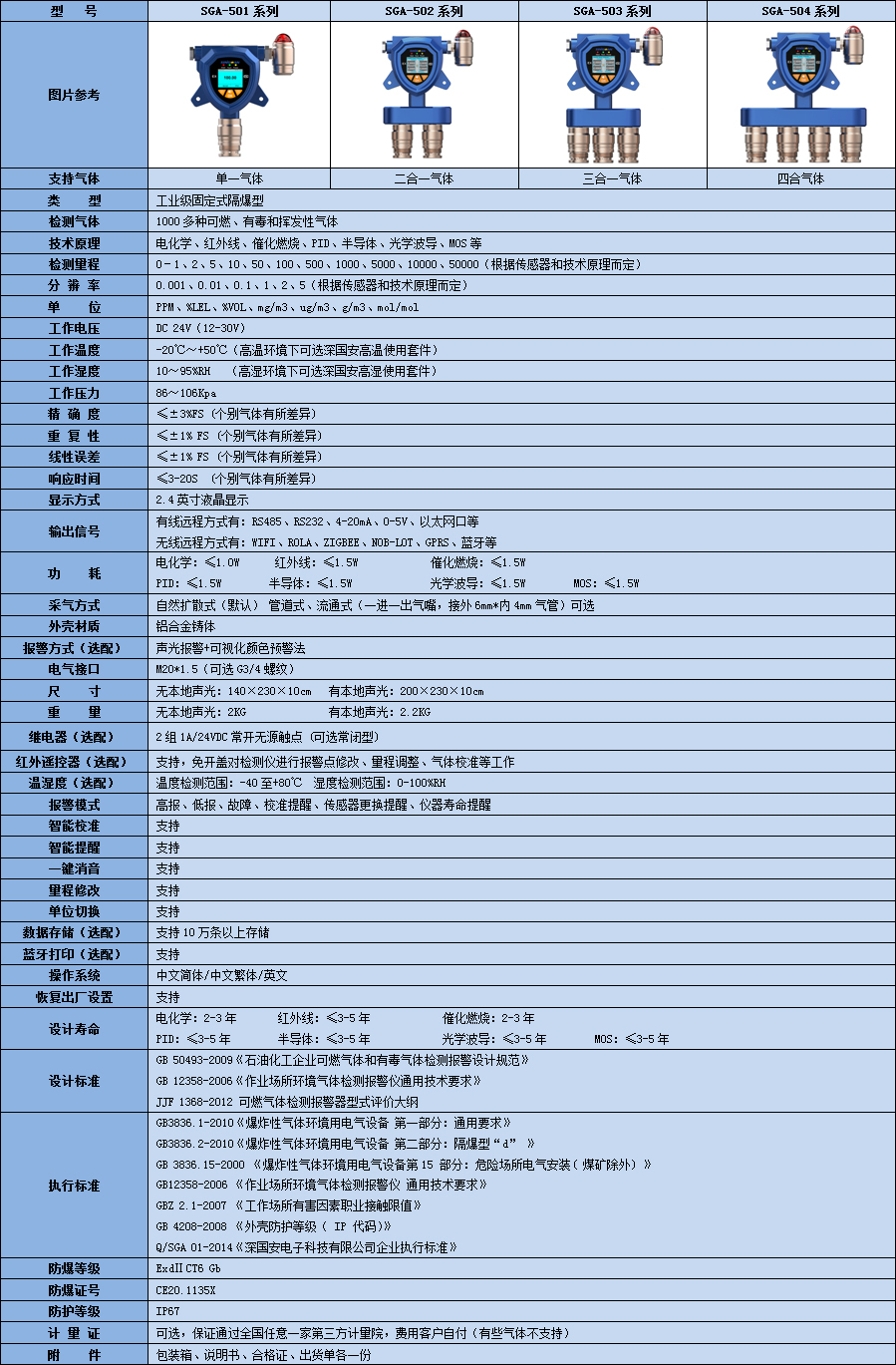 固定式氮苯氣體檢測儀參數(shù)表