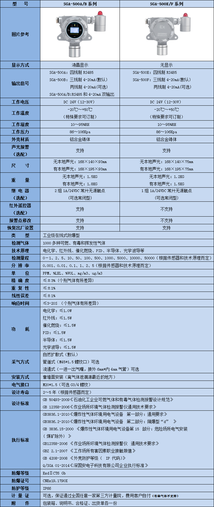 二氯二氫硅檢測(cè)儀參數(shù)表