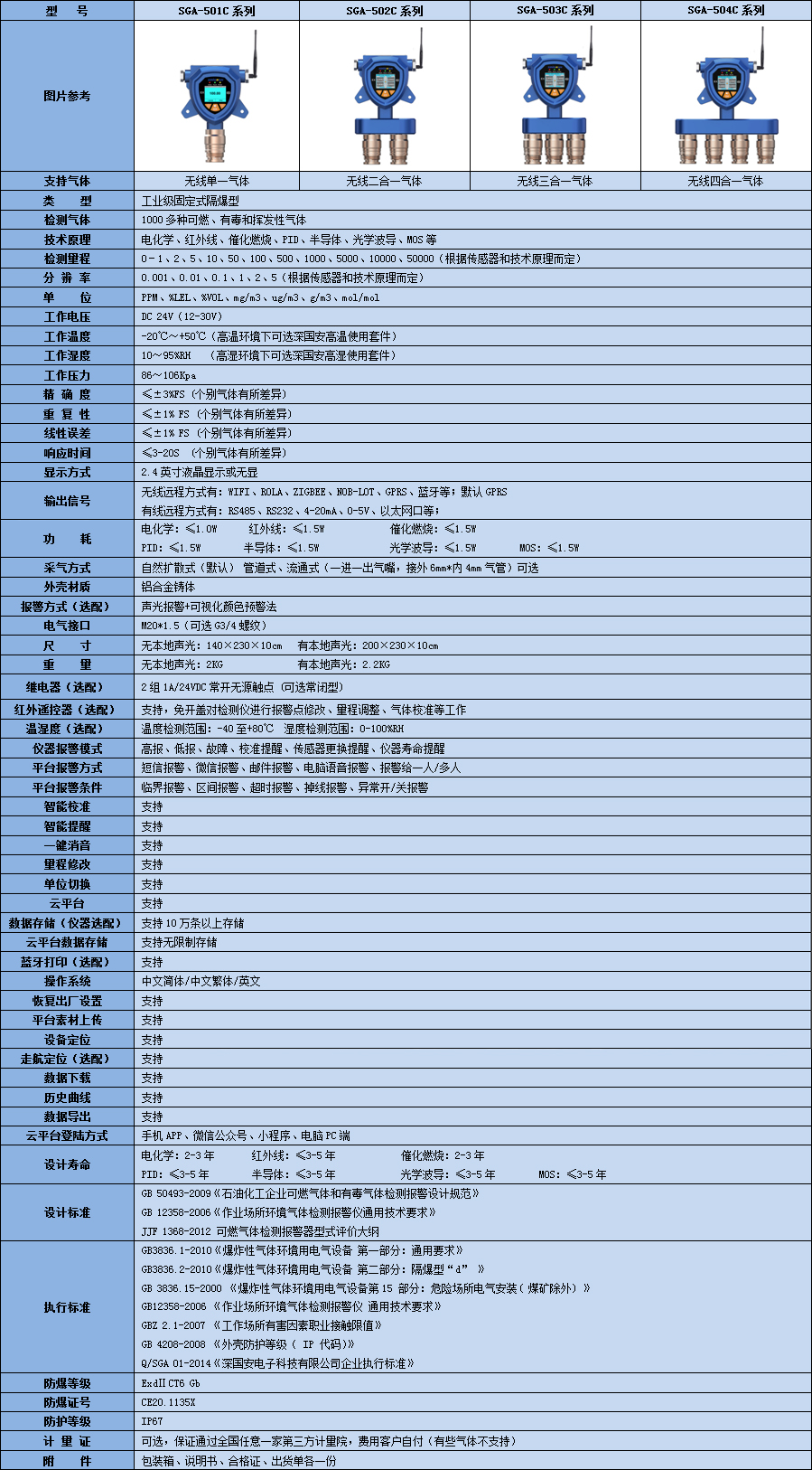 無線氟氣氣體檢測儀參數(shù)表