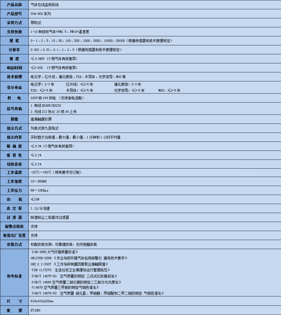 氟氣在線監(jiān)測(cè)系統(tǒng)參數(shù)表