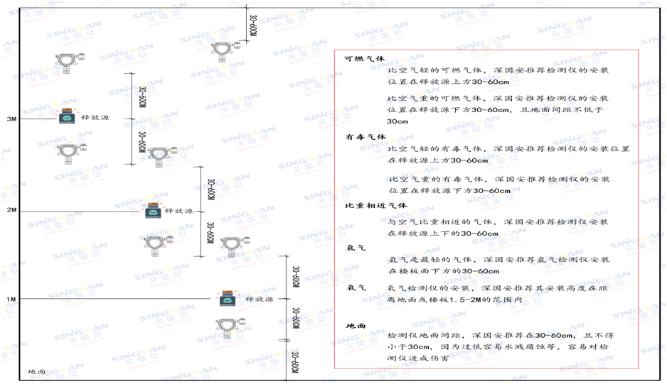 固定式硅氯仿檢測(cè)儀安裝示意圖