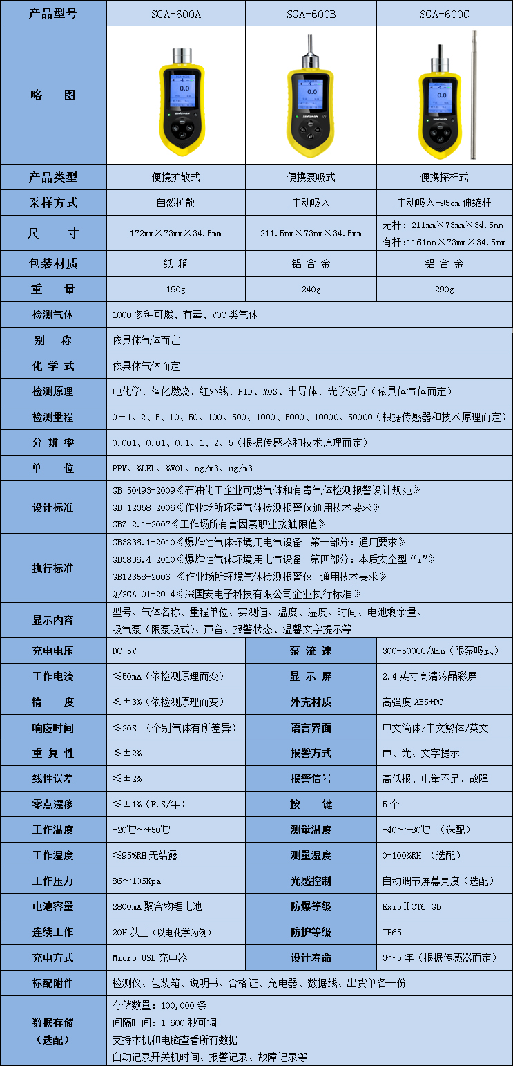 便攜式氰化氫檢測儀參數(shù)表