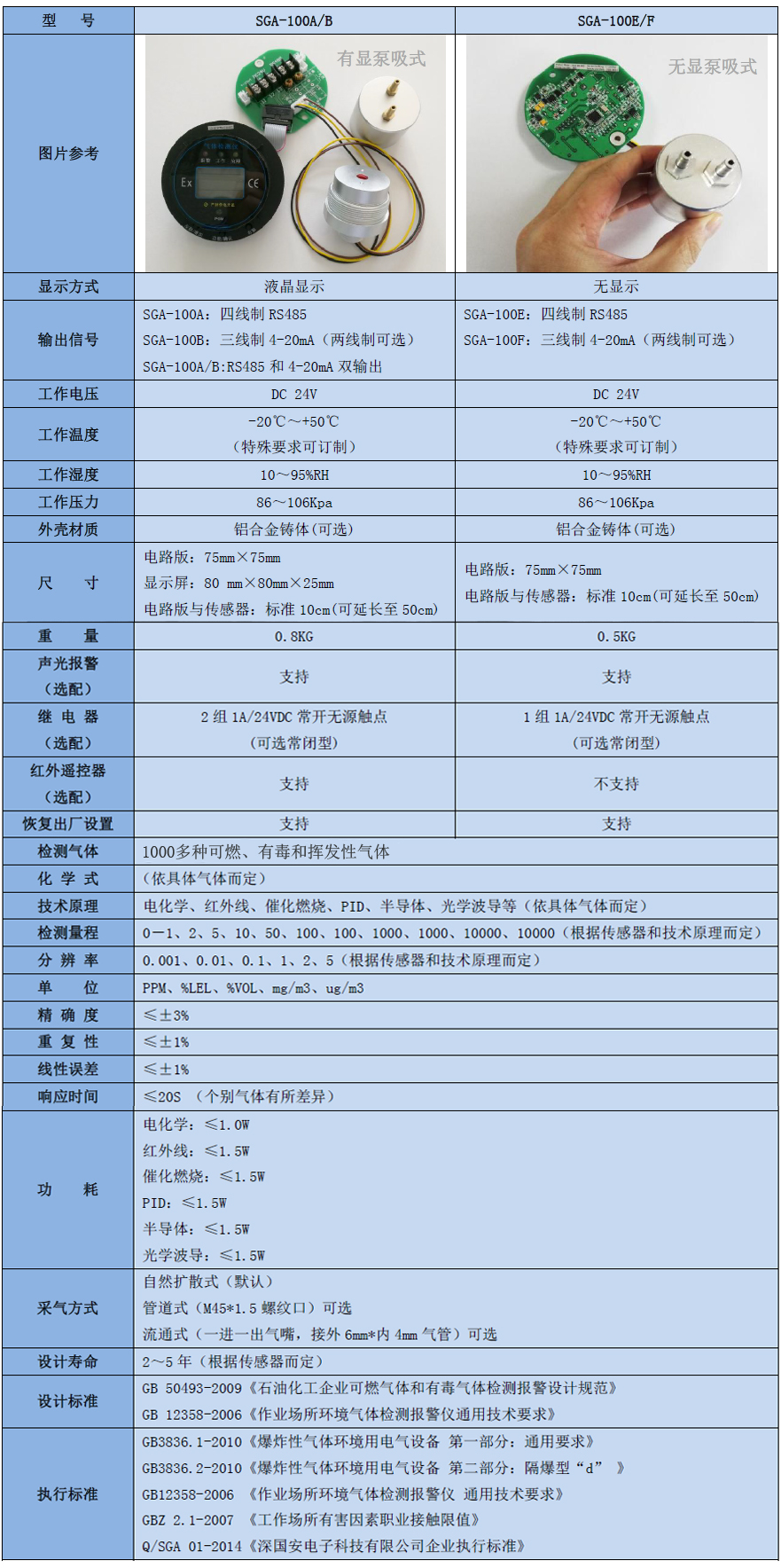 R21氣體檢測(cè)模塊參數(shù)表