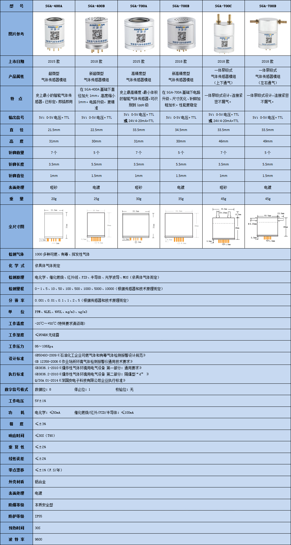 智能型R125傳感器模組參數(shù)表