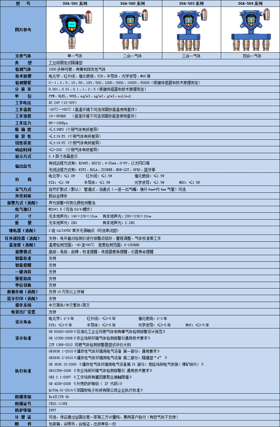 固定式THF氣體檢測儀參數(shù)表