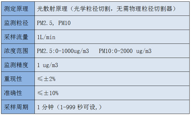 網(wǎng)格化微型農(nóng)業(yè)氣象站工作原理