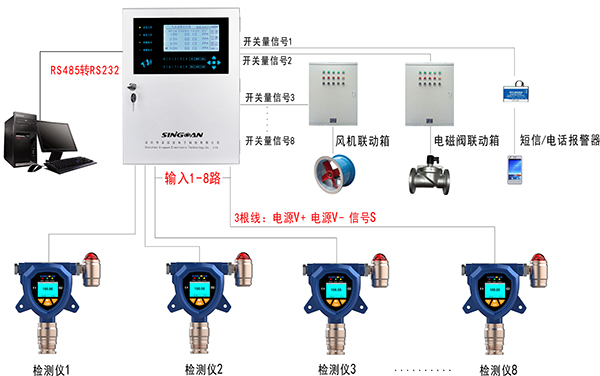 燃?xì)庑孤秷?bào)警器
