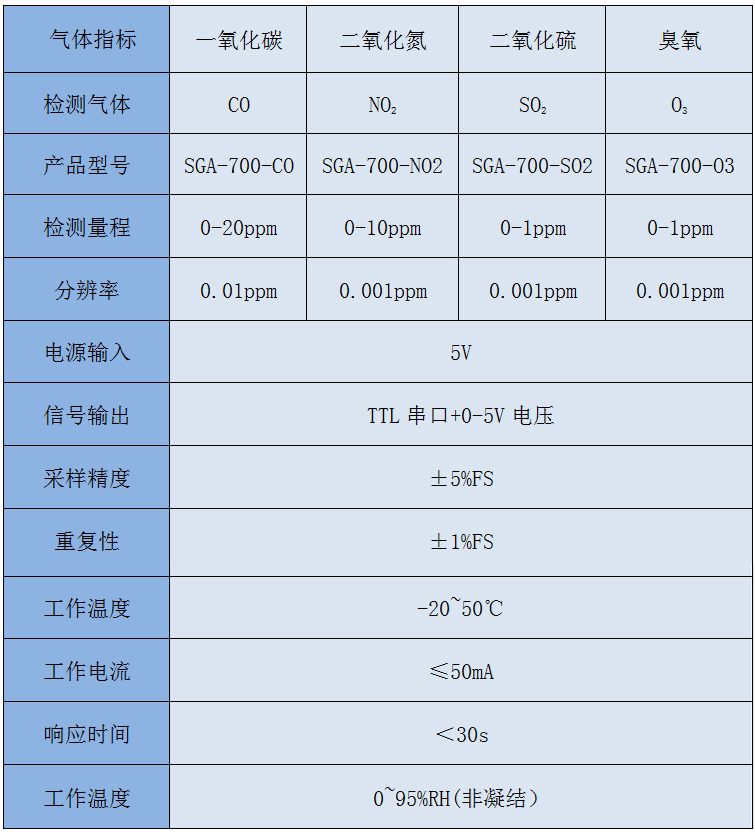 微型空氣質(zhì)量監(jiān)測站技術(shù)指標(biāo)參數(shù)