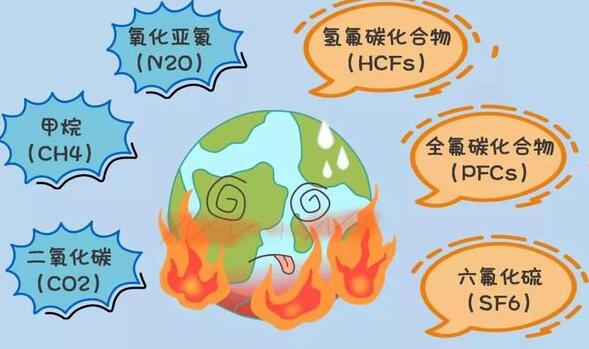 溫室氣體