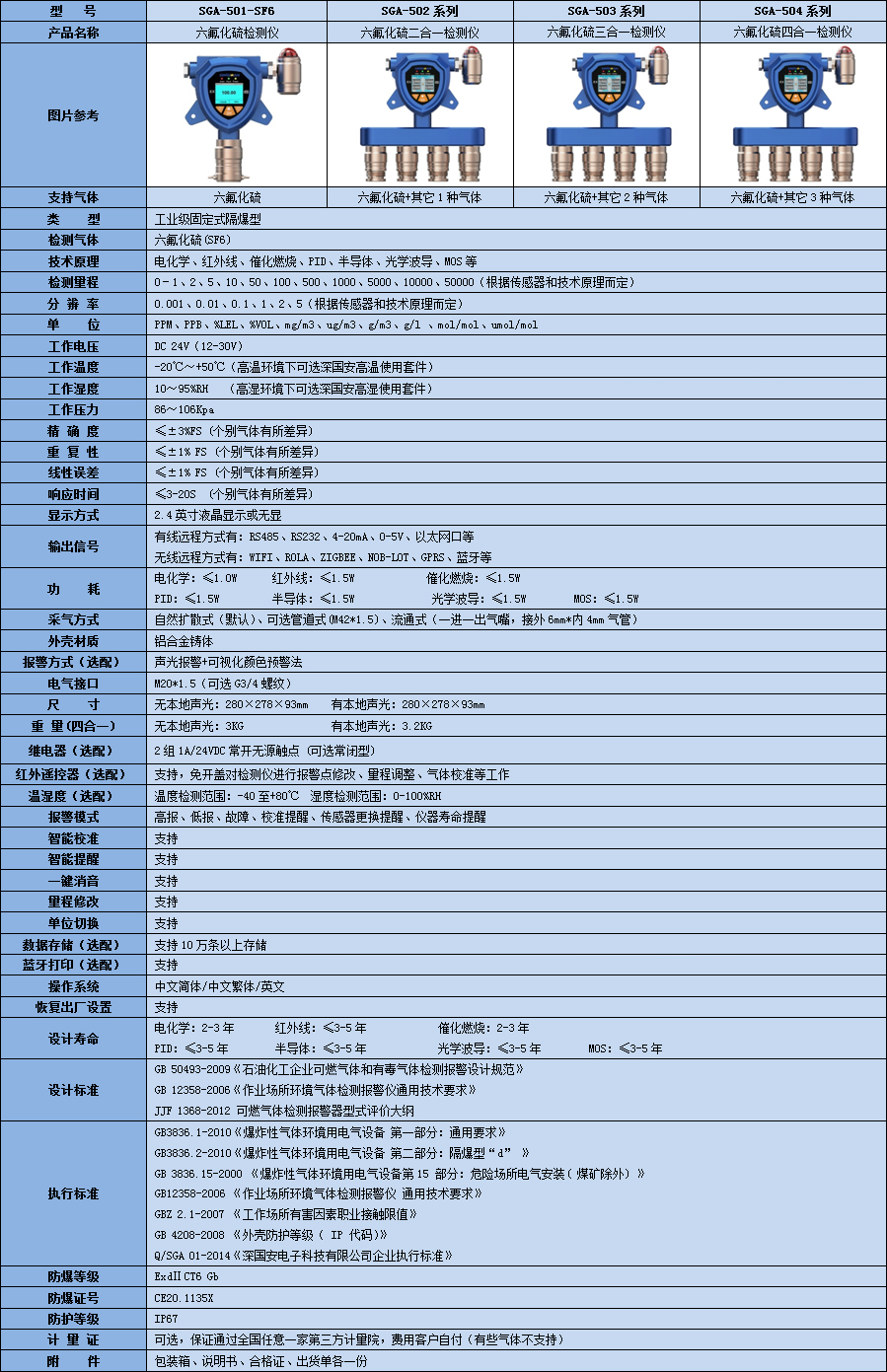 工業(yè)級監(jiān)測型六氟化硫檢測儀技術參數(shù)