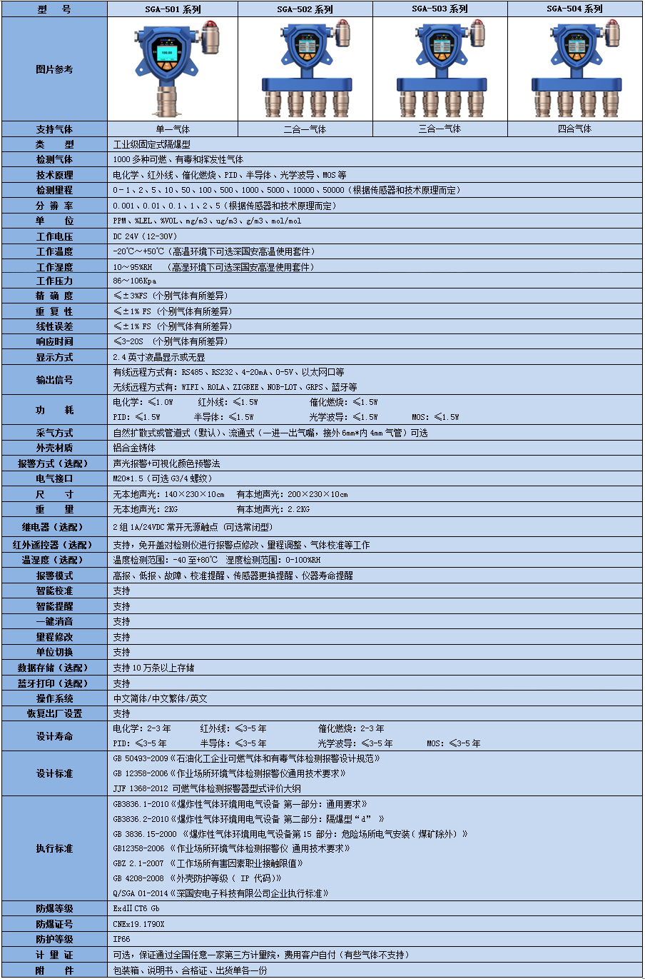 增強版新款四合一氣體檢測儀產(chǎn)品參數(shù)