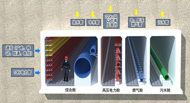 地下管廊