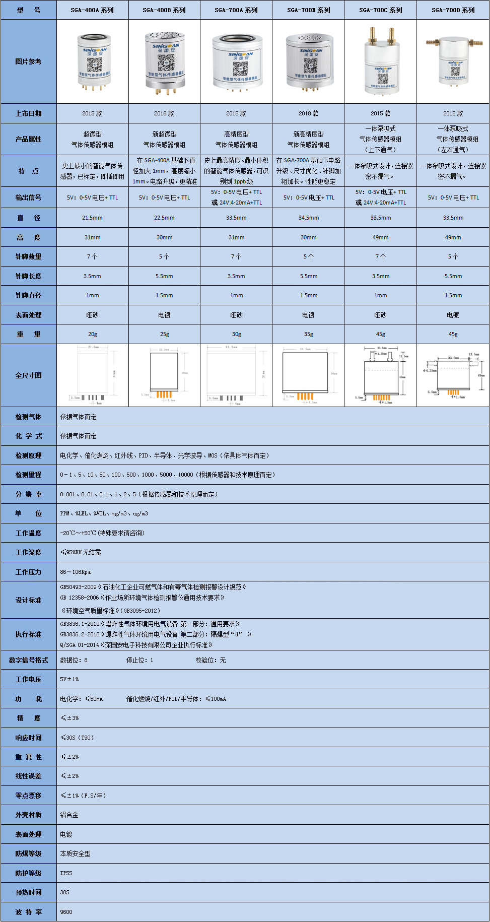 智能型voc傳感器技術(shù)參數(shù)
