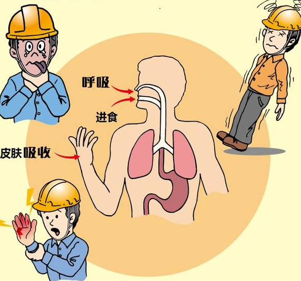 氣體中毒事故