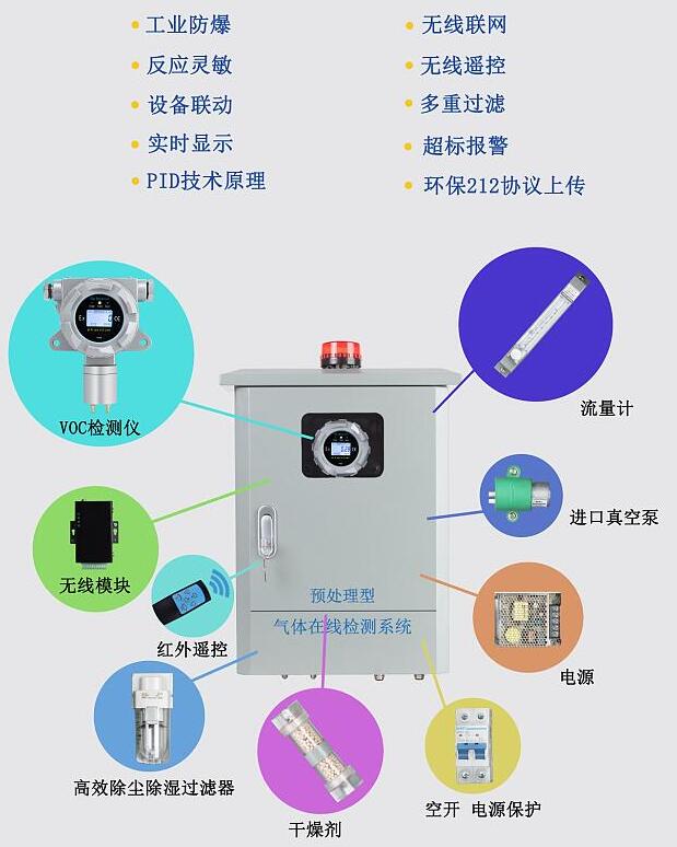 智能型揮發(fā)性有機(jī)物VOCs在線監(jiān)測(cè)站