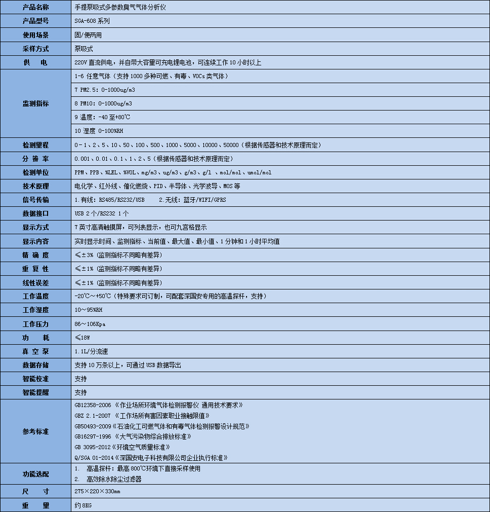 高精度臭氣異味分析儀技術(shù)參數(shù)