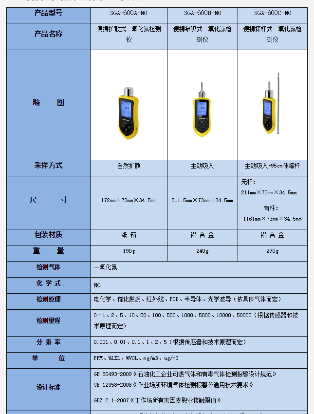 一氧化氮濃度檢測儀技術(shù)參數(shù)