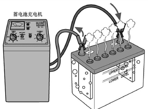 蓄電池充電狀態(tài)