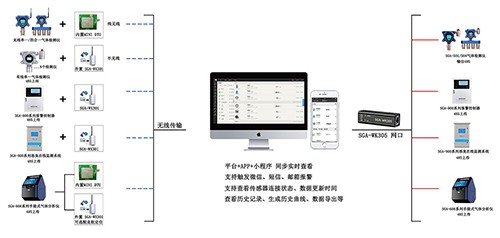 可燃?xì)怏w報(bào)警監(jiān)測(cè)系統(tǒng)安裝構(gòu)架圖