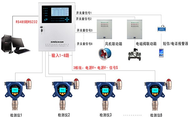 氣體檢測(cè)儀安裝參考圖