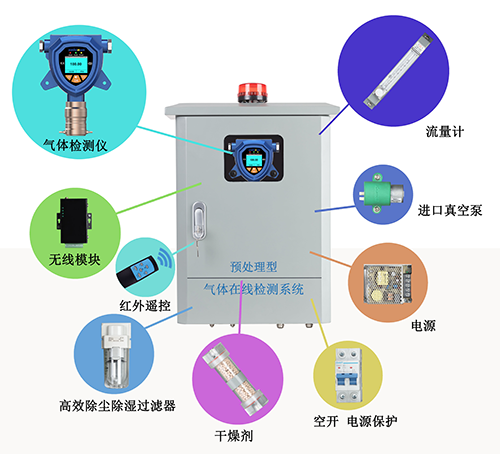預(yù)處理氨逃逸在線監(jiān)測(cè)系統(tǒng)