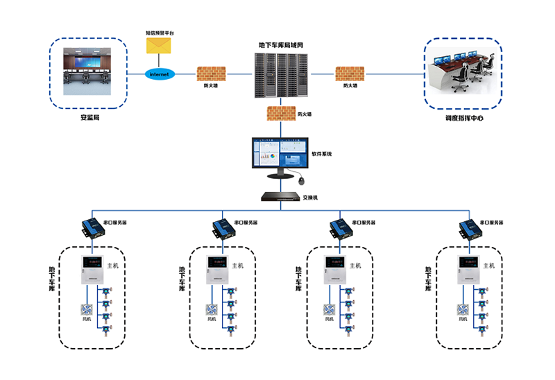 地下車庫(kù)CO一氧化碳?xì)怏w報(bào)警器安裝設(shè)計(jì)方案