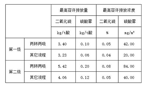 《工業(yè)企業(yè)設(shè)計(jì)衛(wèi)生標(biāo)準(zhǔn)》