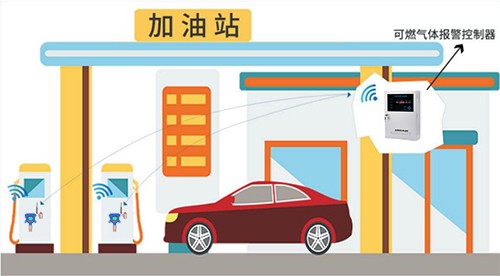 加油站氣體報警器安裝布設(shè)方案