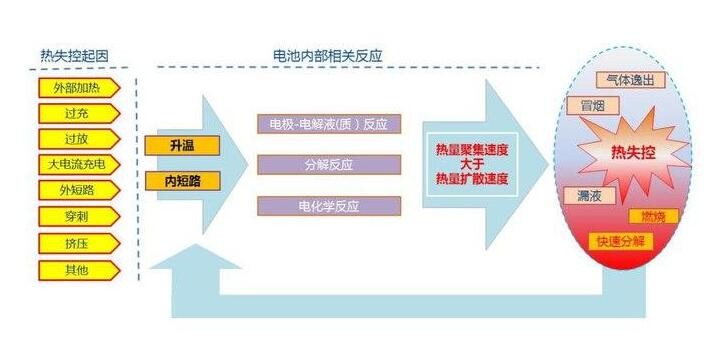 電池?zé)崾Э? style=