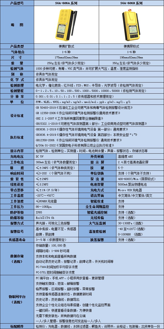 無線便攜式六合一氫氣檢測儀技術(shù)參數(shù)表