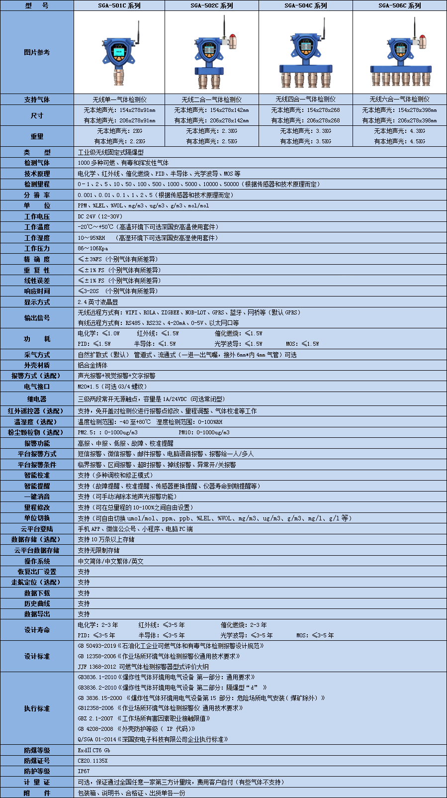 無線固定式復合型氫氣檢測儀技術參數(shù)表