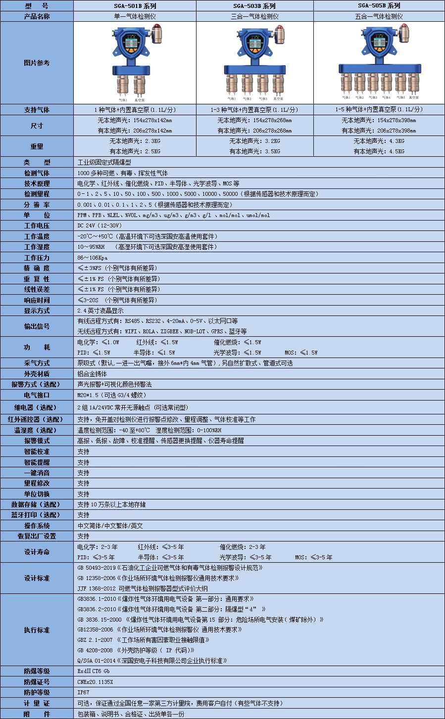 固定一體泵吸式氫氣檢測(cè)儀技術(shù)參數(shù)表