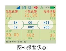 氣體檢測儀報警狀態(tài)