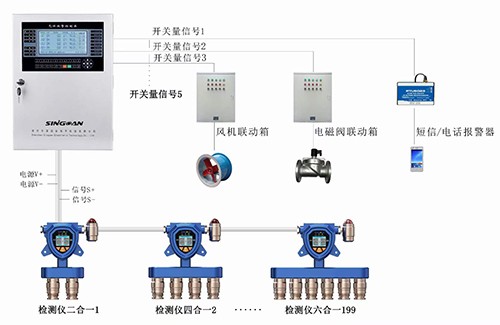 固定式六合一氣體檢測儀