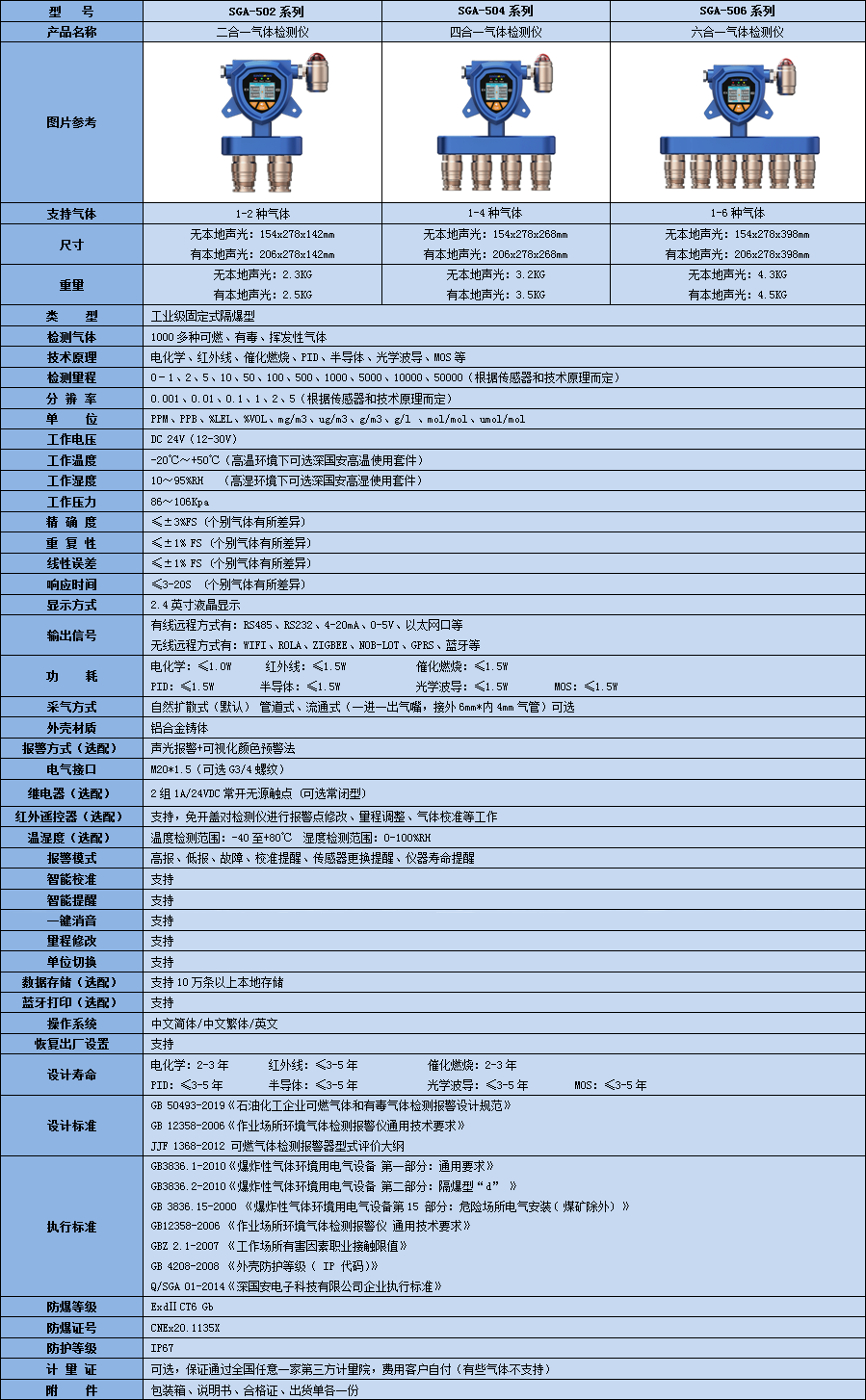 固定式復(fù)合型氧化乙烯氣體檢測儀技術(shù)參數(shù)表