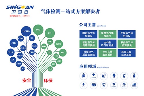 氣體檢測(cè)儀源頭廠家
