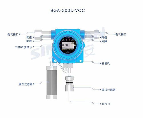 VOC氣體檢測(cè)儀