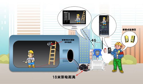 移動(dòng)式多合一氟化氫濃度檢測(cè)儀