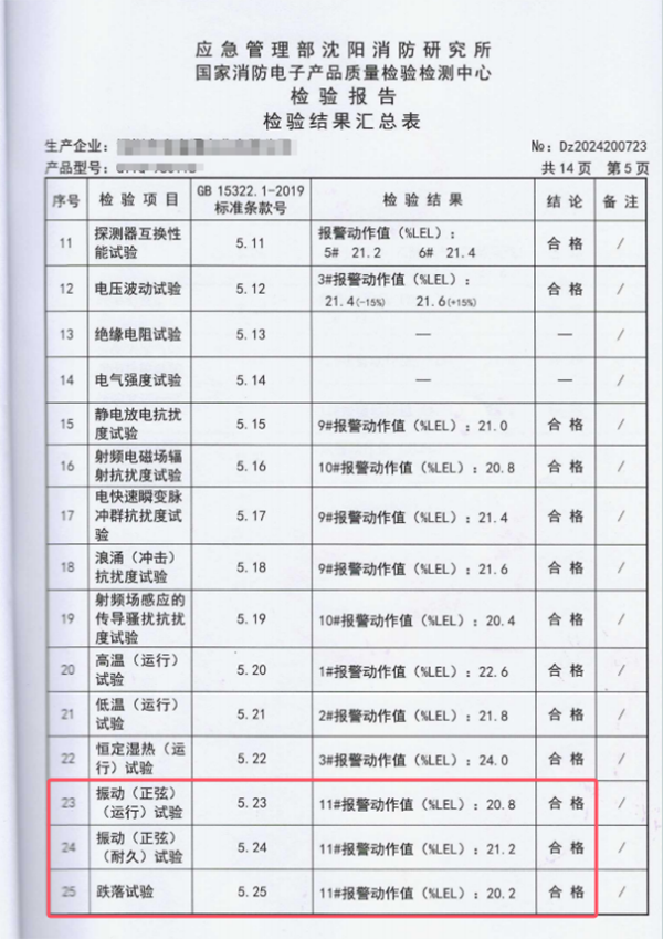 氫氣傳感器沈陽消防檢驗(yàn)報告